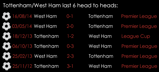 Tottenham _West Ham Last 6 Head To Heads