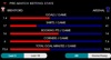 Brentford v Arsenal betting preview pre-match betting stats