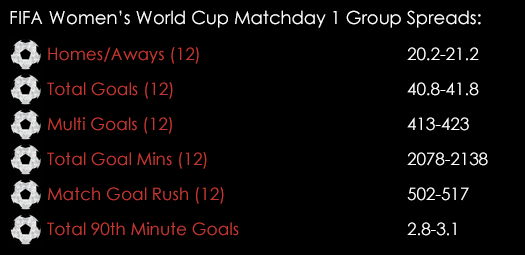 FIFA Womens World Cup Matchday 1 Group Spreads