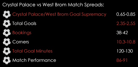 Crystal Palace West Brom Match Spreads October 1st