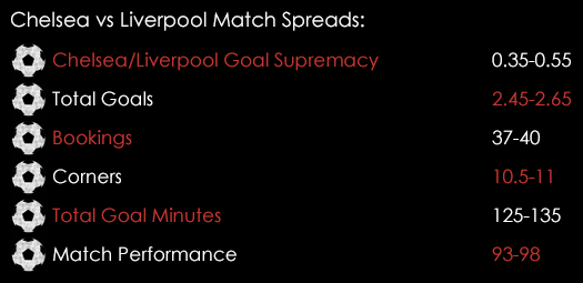 Chelsea Liverpool Match Spreads October 30th