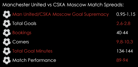 Manchester United CSKA Moscow Match Spreads November 2nd