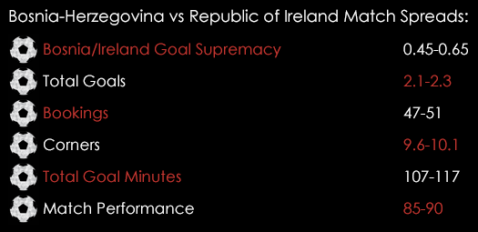 Bosnia Herzegovina Ireland Match Spreads November 12th