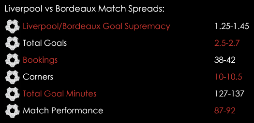 Liverpool Bordeaux Match Spreads November 26th
