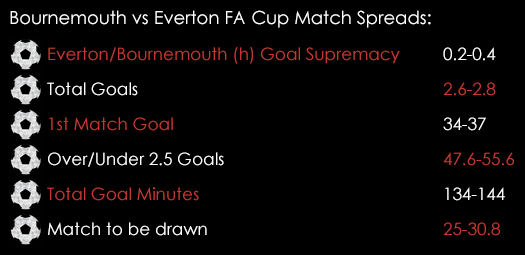 Bournemouth Everton FA Cup Match Spreads February 19th