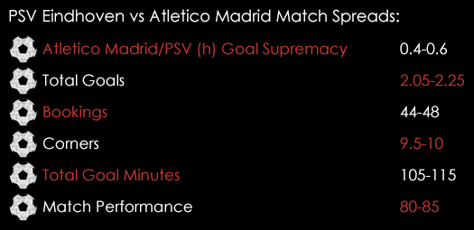 PSV Eindhoven Atletico Madrid Champions League Match Spreads February 24th