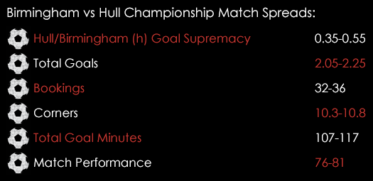 Birmingham Hull Championship Match Spreads March 3rd