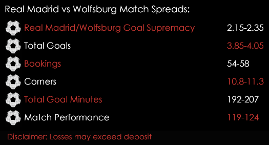 Real Madrid Wolfsburg Match Spreads April 12th