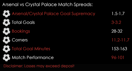 Arsenal Crystal Palace Match Spreads April 15th