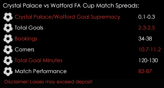 Crystal Palace Watford FA Cup Semi Final Match Spreads April 22nd Spreadex Sports Spread Betting