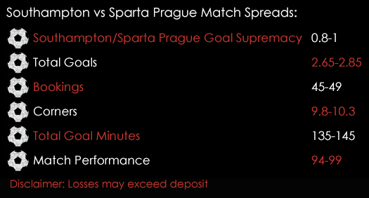 Southampton Sparta Prague Europa League Match Spreads 15th September Spreadex Sports Spread Betting