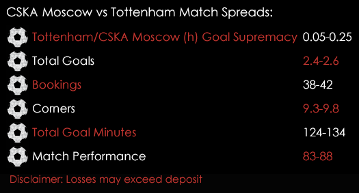 CSKA Moscow Tottenham Champions League Match Spreads 27th September Spreadex Sports Spread Betting