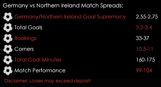 Germany Northern Ireland FIFA World Cup Qualifiers 11th October Spreadex Sports Spread Betting
