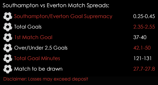 Southampton Everton Premier League Match Spreads 25th November Spreadex Sports Spread Betting