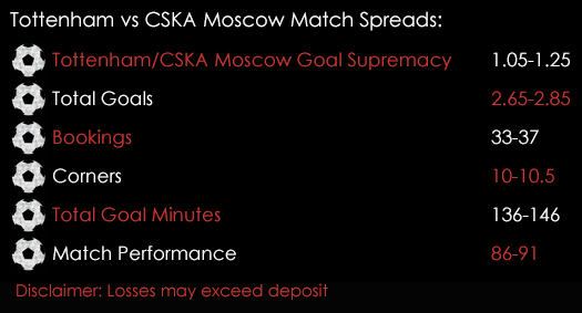 Tottenham CSKA Moscow Champions League Match Spreads 7th December Spreadex Sports Spread Betting