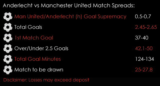 Anderlecht Manchester United Europa League Match Spreads 12th April Spreadex Sports Spread Betting