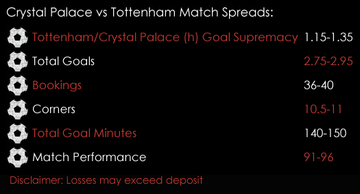 Crystal Palace Tottenham Premier League Match Spreads 26th April Spreadex Sports Spread Betting