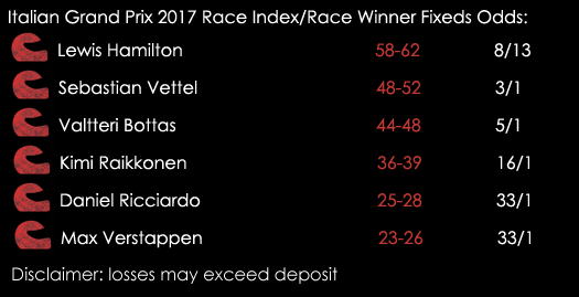 Italian Grand Prix 2017 Lewis Hamilton Sebastian Vettel Formula 1 Race Index Race Winner Fixed Odds Sports Spread Betting 30th August
