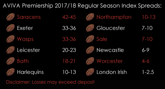 AVIVA Premiership Rugby Union Regular Season Spreads 31st August Sports Spreadex Spread Betting