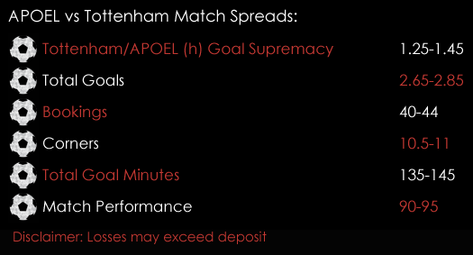 APOEL Tottenham Champions League Match Spreads 26th September Spreadex Sports Spread Betting