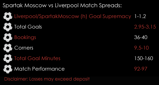Spartak Moscow Liverpool Champions League Match Spreads 26th September Spreadex Sports Spread Betting