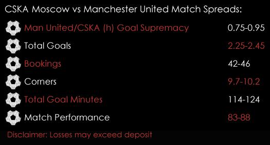 CSKA Moscow Manchester United Champions League Match Spreads 27th September Spreadex Sports Spread Betting