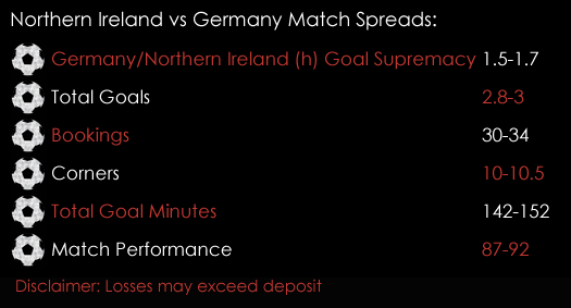 Northern Ireland Germany FIFA World Cup Qualifiers Match Spreads October 5th Sports Spread Betting