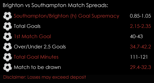 Brighton Southampton Premier League Match Spreads October 27th Sports Spread Betting