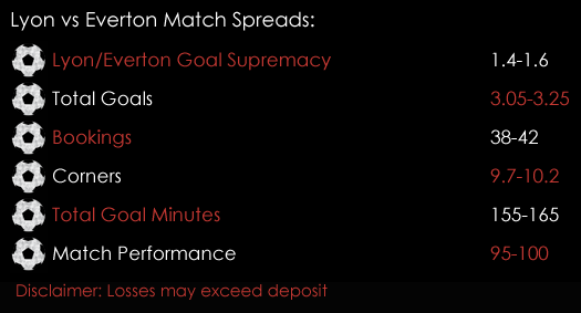 Lyon Everton Europa League Match Spreads November 2nd Spreadex Sports Spread Betting
