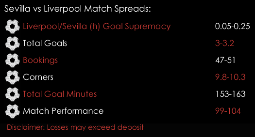 Sevilla Liverpool Champions League Match Spreads November 21st Spreadex Sports Spread Betting