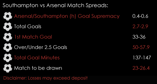 Southampton Arsenal Premier League Match Spreads December 8th Spreadex Sports Spread Betting