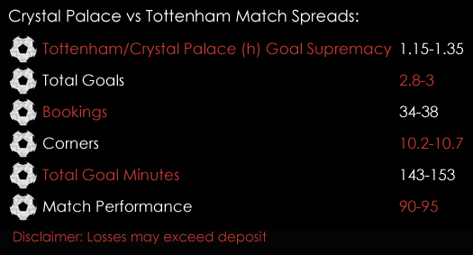 Crystal Palace Tottenham Premier League Match Spreads 23rd February Spreadex Sports Spread Betting