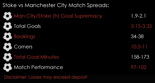 Stoke Manchester City Premier League Match Spreads March 12th Spreadex Sports Spread Betting