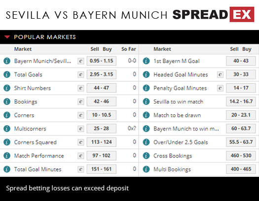 Sevilla Bayern Munich Champions League Quarter -final Match Spreads April 3rd Spreadex Sports Spread Betting