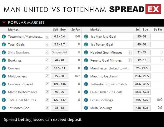 Manchester United Tottenham FA Cup Match Spreads April 20th Spreadex Sports Spread Betting