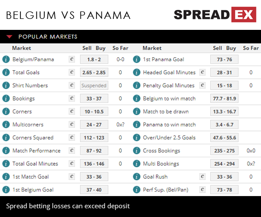 2018 Russia World Cup Belgium Panama Match Spreads 18th June 2018 Spreadex Sports Spread Betting