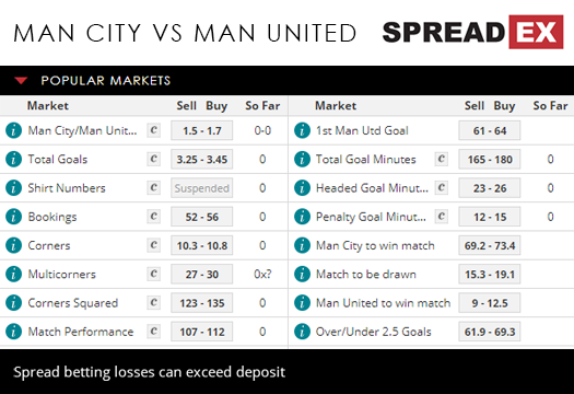 Manchester City Manchester United Derby Premier League Football Match Spreads 9th November 2018 Spreadex Sports Spread Betting